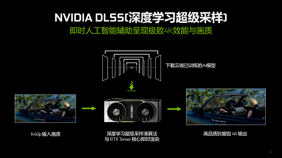 感 光追游戏大作横向评测九游会网站中心极致临场(图2)