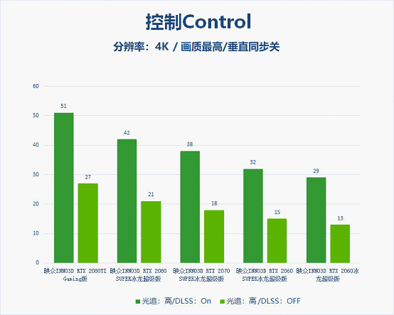 感 光追游戏大作横向评测九游会网站中心极致临场(图4)