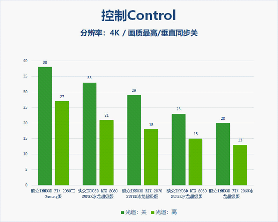 感 光追游戏大作横向评测九游会网站中心极致临场(图3)