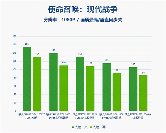 感 光追游戏大作横向评测九游会网站中心极致临场(图6)