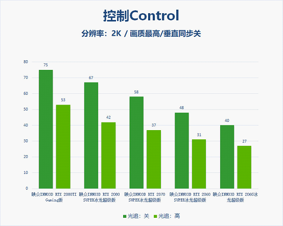 感 光追游戏大作横向评测九游会网站中心极致临场(图7)