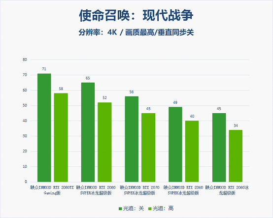 感 光追游戏大作横向评测九游会网站中心极致临场(图8)