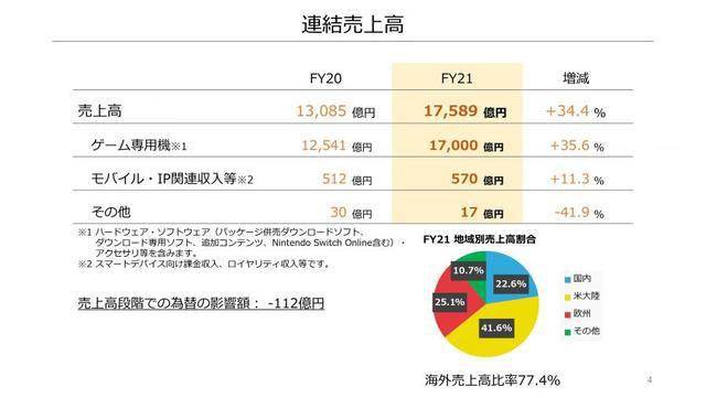 板不香苹果又有新品：这次是游戏主机j9九游会登录入口首页新版手机、平(图1)