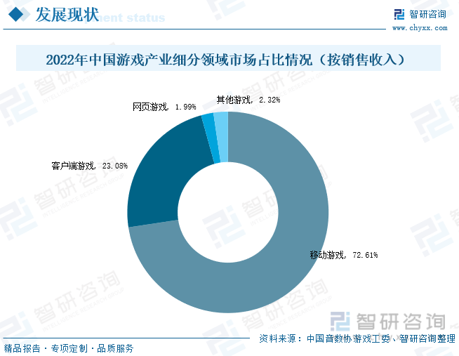 析：产业存量竞争式发展电竞游戏市场潜力明显九游会网站2023年中国游戏行业市场现状分(图1)