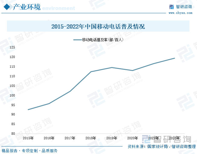 析：产业存量竞争式发展电竞游戏市场潜力明显九游会网站2023年中国游戏行业市场现状分(图6)