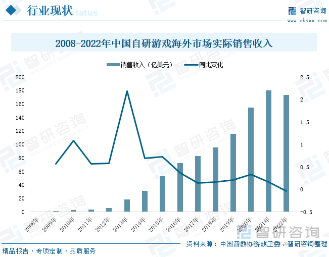 析：产业存量竞争式发展电竞游戏市场潜力明显九游会网站2023年中国游戏行业市场现状分(图4)