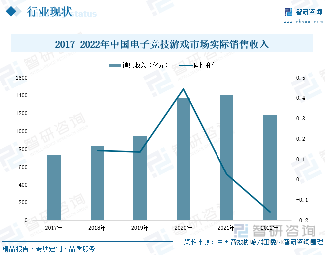 析：产业存量竞争式发展电竞游戏市场潜力明显九游会网站2023年中国游戏行业市场现状分(图5)