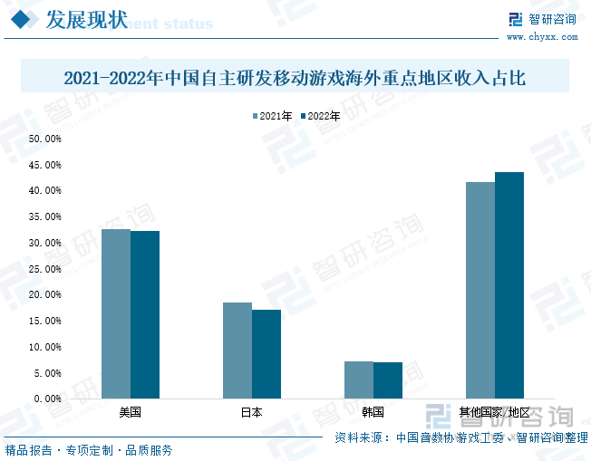 析：产业存量竞争式发展电竞游戏市场潜力明显九游会网站2023年中国游戏行业市场现状分(图8)