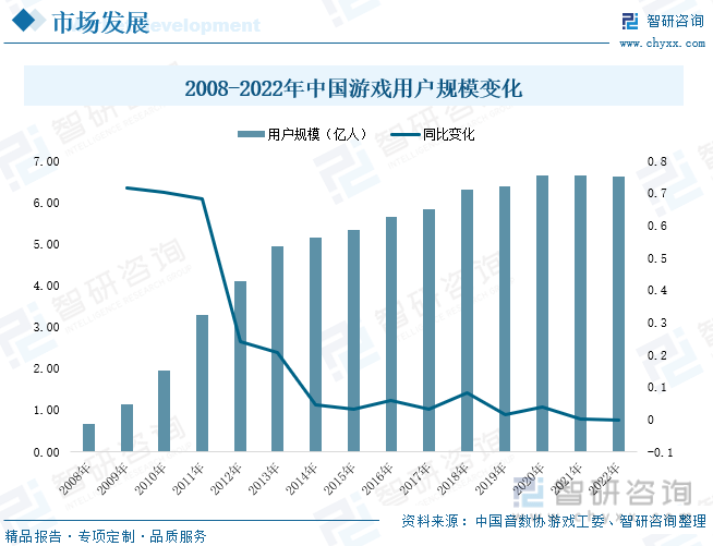 析：产业存量竞争式发展电竞游戏市场潜力明显九游会网站2023年中国游戏行业市场现状分(图7)