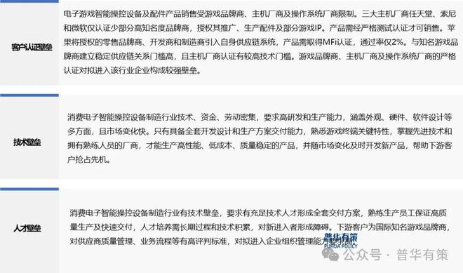 操控设备行业细分市场调研及投资可行性分析报告九游会网站2024-2030年电子游戏智能(图2)