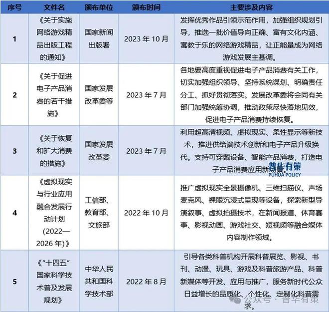 操控设备行业细分市场调研及投资可行性分析报告九游会网站2024-2030年电子游